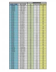 Carbide Insert Equivalent Comparison Charts