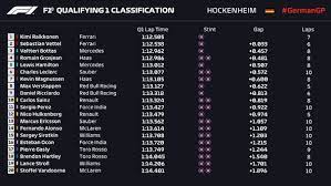 Monza qualifying results under investigation after bizarre. German Grand Prix Qualifying Results Sebastian Vettel Takes Pole Lewis Hamilton 14th F1 Sport Express Co Uk