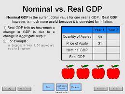 Similar to the nominal gross domestic product, real gdp measures the value of all services and products in a country in a certain period but takes into account the effect of inflation. Lecture 6 2 2 Table Of Contents Begin