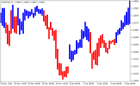 Ttm an abbreviation for 'to the max' also has an alternate spelling 2tm. Ttm Trend Metatrader 4 Forex Indicator