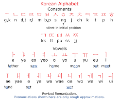 Korean letter is known as hangul. Learn How To Read Korean Fast D Korean Words Korean Writing Korean Alphabet