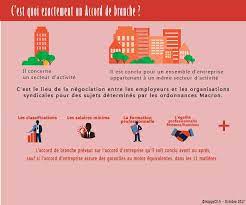 N?gocier un accord d entreprise. L Accord D Entreprise Est Le Lieu Principal De La Negociation Comite Social Et Economique Happyce Fr