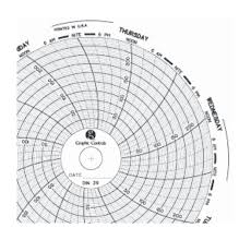 Graphic Controls Graphic Controls4 In Circular Charts For Dickson Recorders Recorders And Dataloggers Recorders And Integrators