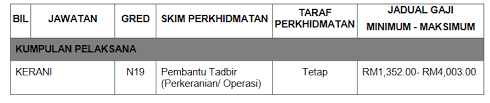 Neuvoo 2 771 peluang kerja di penang. Jawatan Kosong Kerajaan Swasta Terkini Malaysia 2021 2022