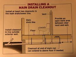 We did not find results for: Exceptions To Horizontal Venting Under Floor Terry Love Plumbing Advice Remodel Diy Professional Forum