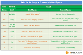 Changes Of Pronouns In Reported Speech Rules Examples 7