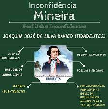 A historiadora beth gemmal revela fatos históricos que poucos conhecem sobre a inconfidência mineira. Salve Galera Spoiler De Nossa Aula 4 Sobre A Inconfidencia Mineira Pretendo Finalizar Hoje E Postar Resumos De Historia Teoria Das Cordas Ensino De Historia