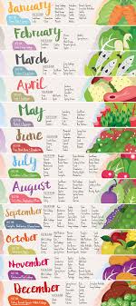 16 Actual British Seasonal Vegetables Chart