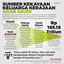 Realisasi produksi batubara sampai den4g0an desember 2017 sebesar 111,7%. Sumber Kekayaan Keluarga Kerajaan Arab Saudi Grafis Tempo Co