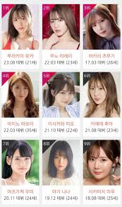 사이트별 AV 배우 랭킹 - 유머움짤이슈 - 에펨코리아