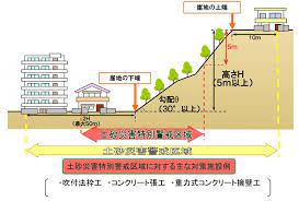 Learn how to create your own. åœŸç ‚ç½å®³ç‰¹åˆ¥è­¦æˆ'åŒºåŸŸç­‰ã«ã¤ã„ã¦ ç¥žå¥ˆå·çœŒãƒ›ãƒ¼ãƒ ãƒšãƒ¼ã‚¸
