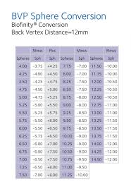 25 Eye Catching Distance Conversion Formula Chart