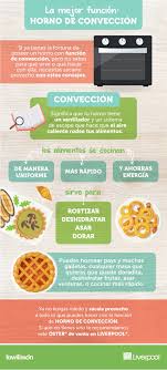 Algunos prefieren un ñame firme, mientras que otros los cocinan hasta que tienen la consistencia de un puré de patatas (potatoes). Las Ventajas Mas Saludables De Cocinar En Horno