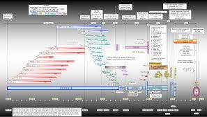 1 Summary Block Chart With Ages Of Patriarchs Format Png