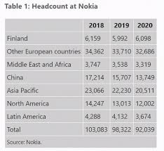 Biggest swingers party worldwide 9 min. 6park News En The Only English News For Chinese People Nokia Layoffs 11044 People China S Largest Rate Of 3500 People Nokia Nokia