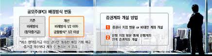 이헌상의 평생 써먹는 공모주 투자비법 이헌상 대표의 꼼꼼하고 완벽한 주식시장 트렌드 분석 구독과 좋아요. R7xlvgrwt4rg0m