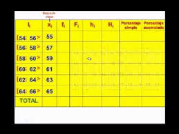 Tabla De Distribucion De Frecuencias Con Intervalos Clase De Biologia Tabla Matematicas