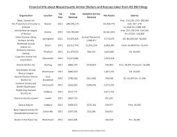 Financial Info about Massachusetts Animal Shelters and Rescues &hellip;