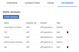 This creates a connection to the mysql server running on the local machine using the standard unix socket (or named pipe on windows), your login. Oracle Nutzer Zu Cloud Sql For Mysql Migrieren Terminologie Und Funktionalitat