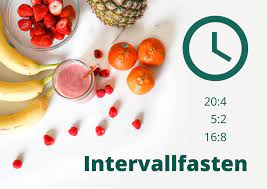 1,445 likes · 20 talking about this. Love To Eat Blog Intervallfasten Gesund Durch Intermittierendes Fasten