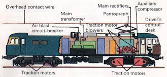 Line diagram of the fuel oil system. Learn Your Locomotives Entertrainment Junction