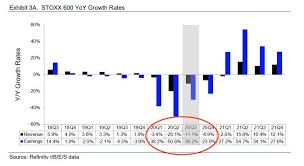 Check spelling or type a new query. Possible New Lockdown And Effects On Earnings In Europe