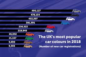 Grey Is The New Black After Topping New Car Registration