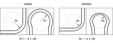 pex tubing technical specifications and general installation