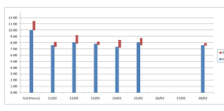 excel chart offset start from non zero stack overflow