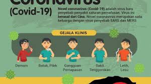 Rumah animasi dan komik #salamnganimasi. 100 Gambar Edukasi Soal Virus Corona Download Dan Sebarkan Demi Kebaikan Bersama Stayhome Besafe Halaman All Tribun Manado