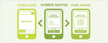 A web app, or browser application, is one in which all or some parts of the software are downloaded from the web each time it is run. Making The Most Of It Hybrid App Ux Design Usability Geek