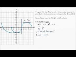 When a function is continuous in nature within its domain, then it is a continuous function. Differentiability At A Point Graphical Video Khan Academy