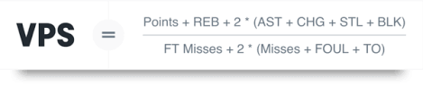 The Value Point System Is The All In One Stat That Keeps Growing Hudl Blog