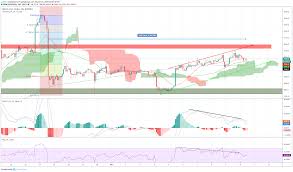 Bitcoin Btc Value Evaluation Value Reached The