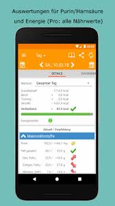 Assume we want to make charts of. Fit Mit Gicht Fur Android Apk Herunterladen
