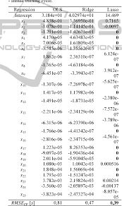 Jul 30, 2003 · the wednesday morning newsletter for track and field's diehard fans! Pdf Predictive Modeling In 400 Metres Hurdles Races Semantic Scholar