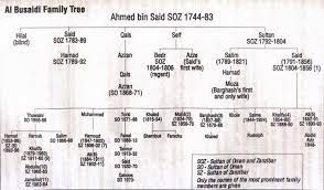 Sultan Royal Family Trees Family Tree Family Tree Chart