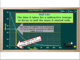 Radioactive Decay And Half Life The Isotope Radium 228 Undergoes Beta Decay As Shown In The Following Equation Ppt Download