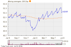 Near Large Outflows Detected At Etf Nasdaq Com