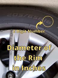 What Do The Number On The Car Tires Mean Update 2017