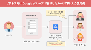 ビジネス向け Google グループでお問い合わせ用メールアドレスの作成 全1 3回 株式会社トップゲート