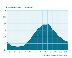 Svéd (swedish) +‎ ország (country). A Viz Homerseklete Svedorszagban Most Es Egesz Evben