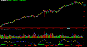 File Apple Inc Candle Stick Chart Mar 2009 To May 2011 Png
