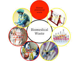 Bio Medical Hazardous Waste