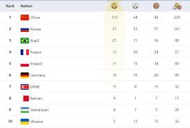 Haverá 339 cerimônias de entrega de. Brasil Cumpre Meta E Encerra Em Terceiro Lugar Geral Nos Jogos Mundiais Militares Olimpiadas Ge