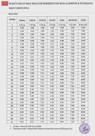 Saat jadwal sholat anda akan mendengar adzan. Waktu Solat Selangor Putrajaya Author On F