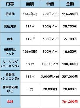 複数社の見積もりを比較し適正相場を把握することが重要（AI 生成）