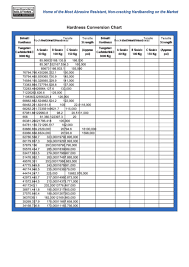 419 Conversion Charts Free To Download In PDF
