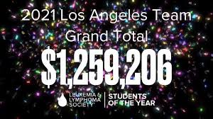 However, there are chances of huge success if they are legal matters. 30 La High School Students Raise 1 25 Million To Help Cure Cancer