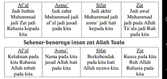 Untuk menyambung tali silaturahmi silahkan tinggalkan komentar sebelum meninggalkan paseban jati. Kitab Babul Haq Barincong Nama Allah Pada Tubuh Manusia Rin On Blog